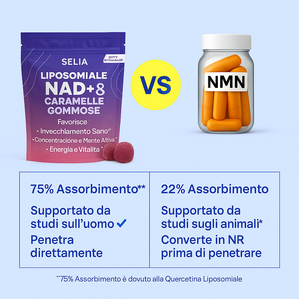 Caramelle Gommose Avanzate al NAD+ Liposomiale